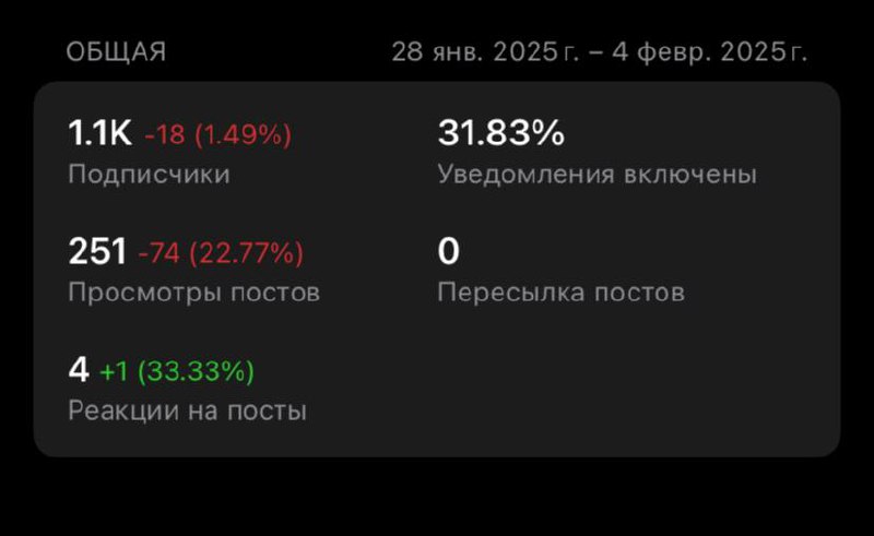 ребятки ну что то как то …