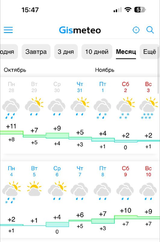 Тем временем погода нам все еще …