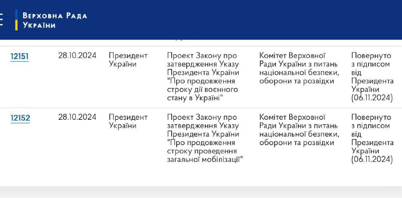 ***✍🏻*** **Закони про продовження дві воєнного …