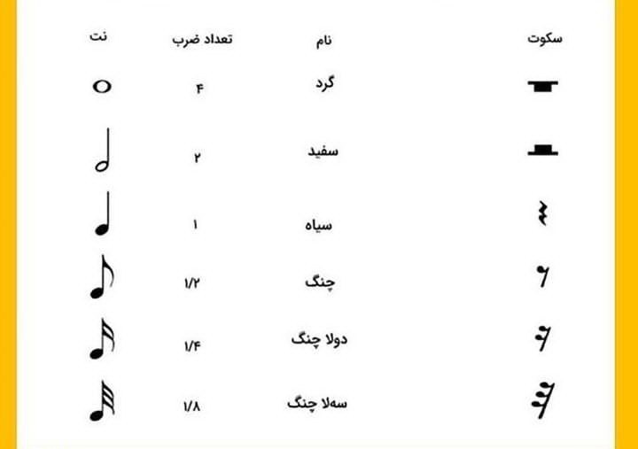 تئوری موسیقی
