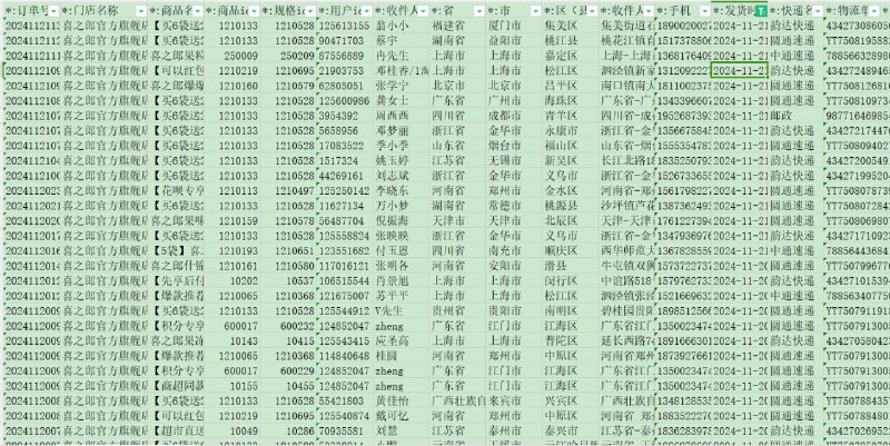 万通科技数据