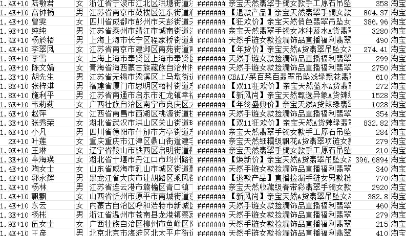 月内购物数据
