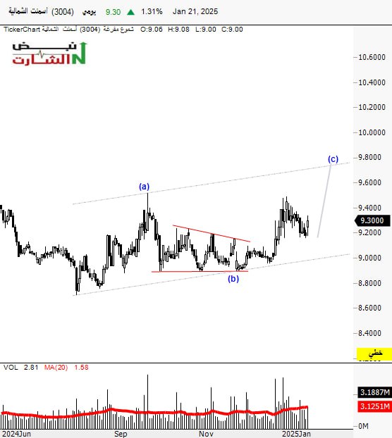 [#اسمنت\_الشمالية](?q=%23%D8%A7%D8%B3%D9%85%D9%86%D8%AA_%D8%A7%D9%84%D8%B4%D9%85%D8%A7%D9%84%D9%8A%D8%A9)