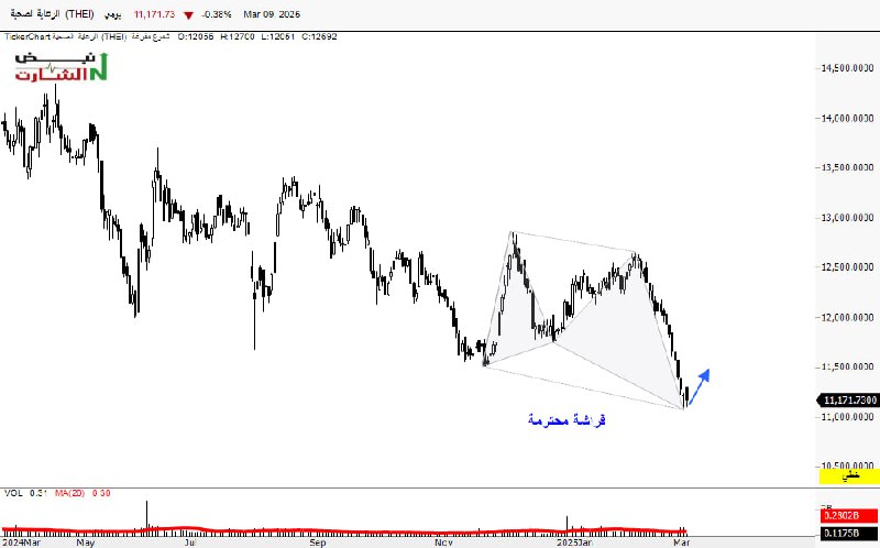 [#القطاع\_الصحي](?q=%23%D8%A7%D9%84%D9%82%D8%B7%D8%A7%D8%B9_%D8%A7%D9%84%D8%B5%D8%AD%D9%8A)