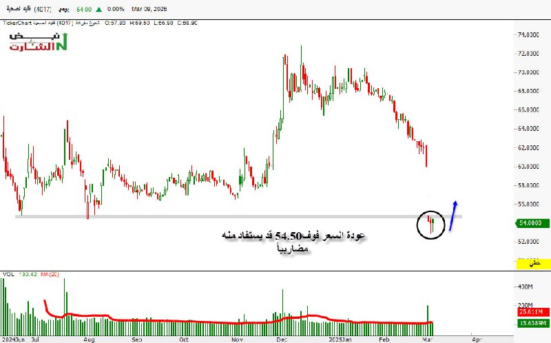 [#فقيه\_الصحية](?q=%23%D9%81%D9%82%D9%8A%D9%87_%D8%A7%D9%84%D8%B5%D8%AD%D9%8A%D8%A9)