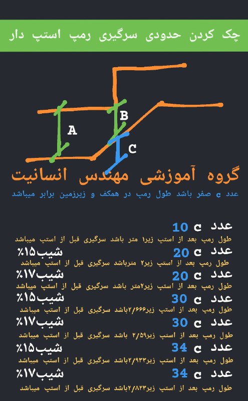 گروه آموزشی مهندس انسانیت