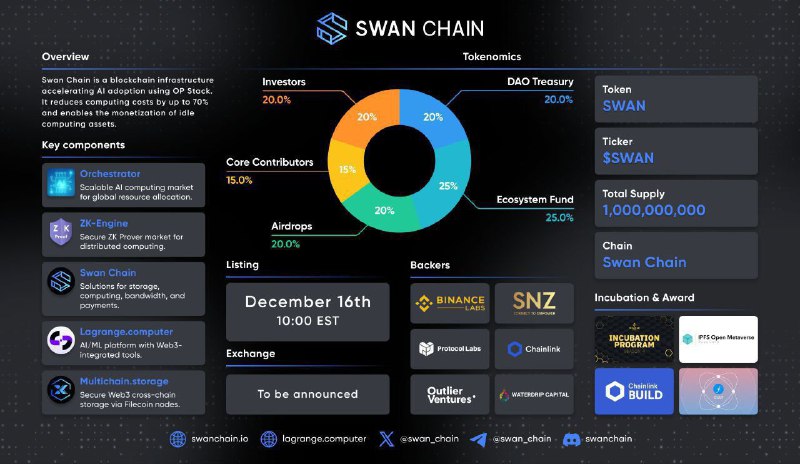 ***✏️*** توکونومیکس [#swan](?q=%23swan)