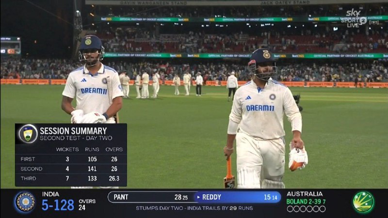 It's stumps on Day 2 in …