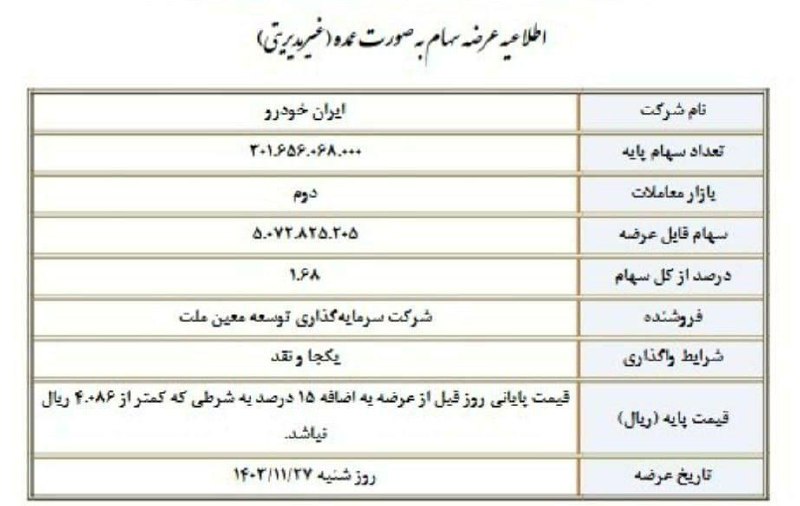 واگذاری بلوک [#خودرو](?q=%23%D8%AE%D9%88%D8%AF%D8%B1%D9%88) توسط بانک ملت …