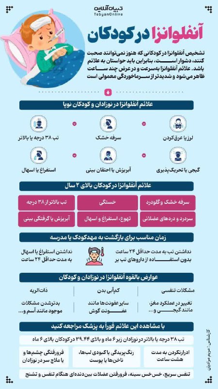 مجله علمی پزشکی ویرا