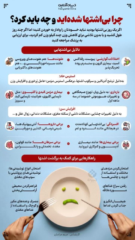 مجله علمی پزشکی ویرا