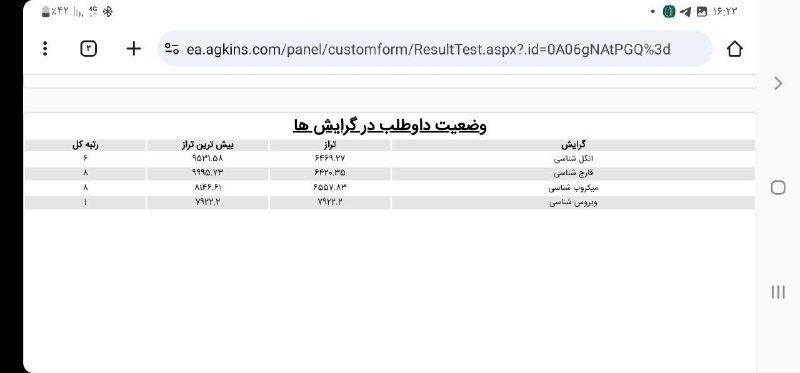 **اینم از نتیجه کار دانشجوی پر …