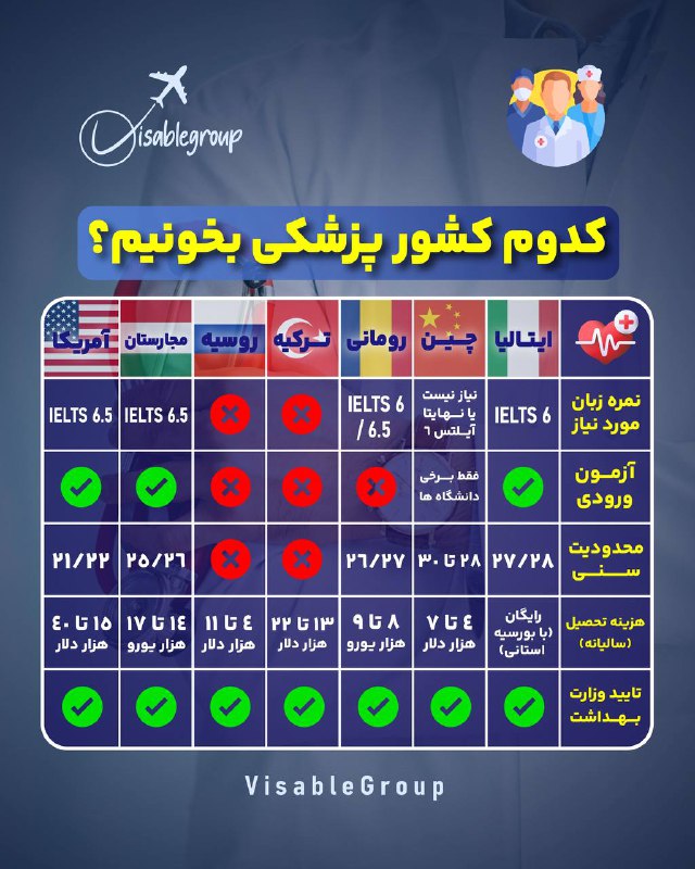 *****📌***کدوم کشور پزشکی بخونیم***⁉️*****