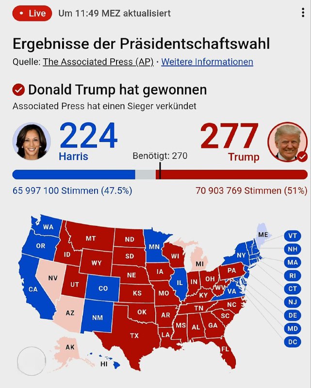 ***🇺🇸*** **TRUMP GEWINNT U.S.-WAHL: NEUERLICHER ERFOLG …