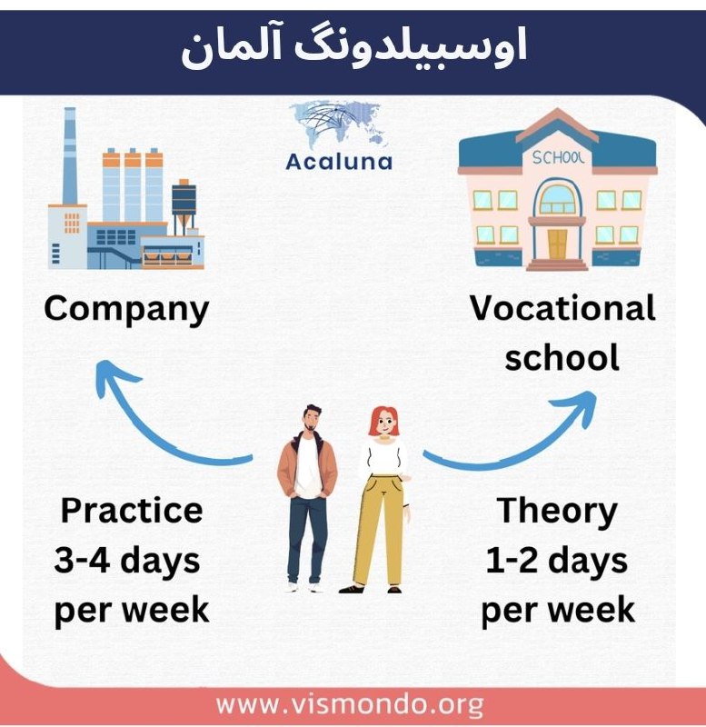 حداقل سن قانونی و تمکن مالی …