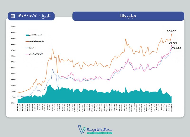 ***⚡️*****نرخ دلار موثر در قیمت قطعات …