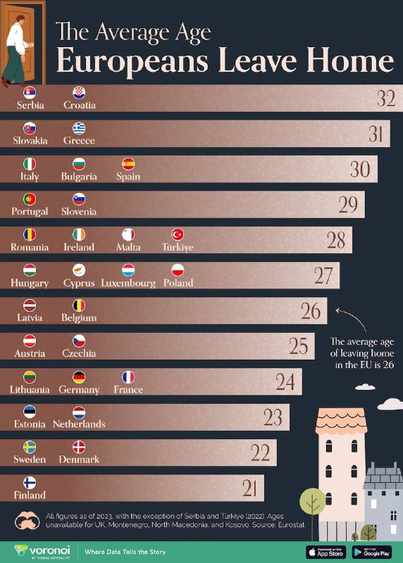 ***😌*** **Visualizing the Average Age Adults …