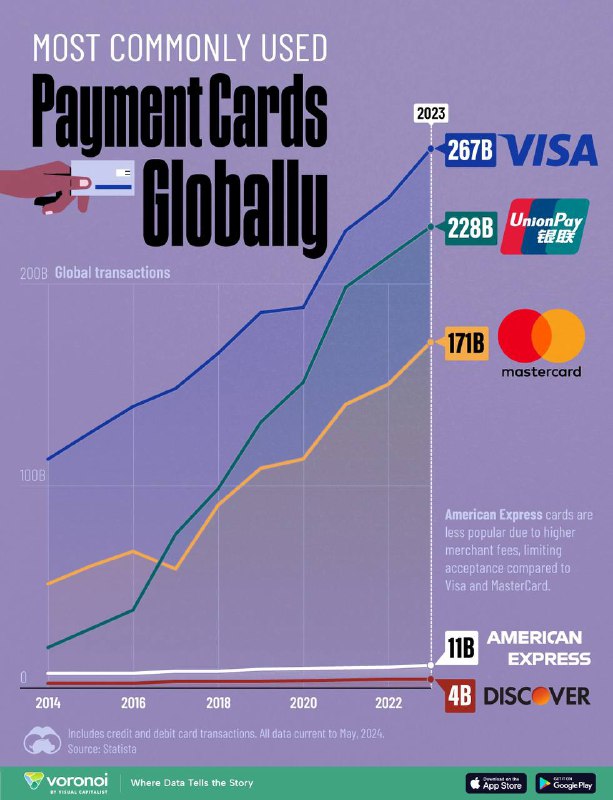 ***🔺*** **Visa, Mastercard, and UnionPay Transaction …