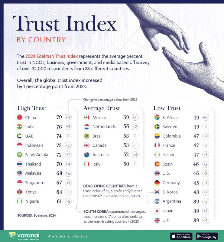 ***📊*** **How Much Do Different Countries …