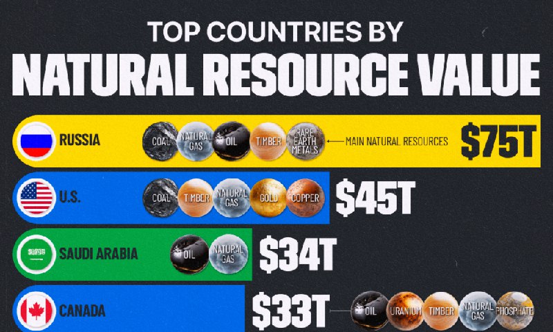 [**Ranked: Top 10 Countries by Value …