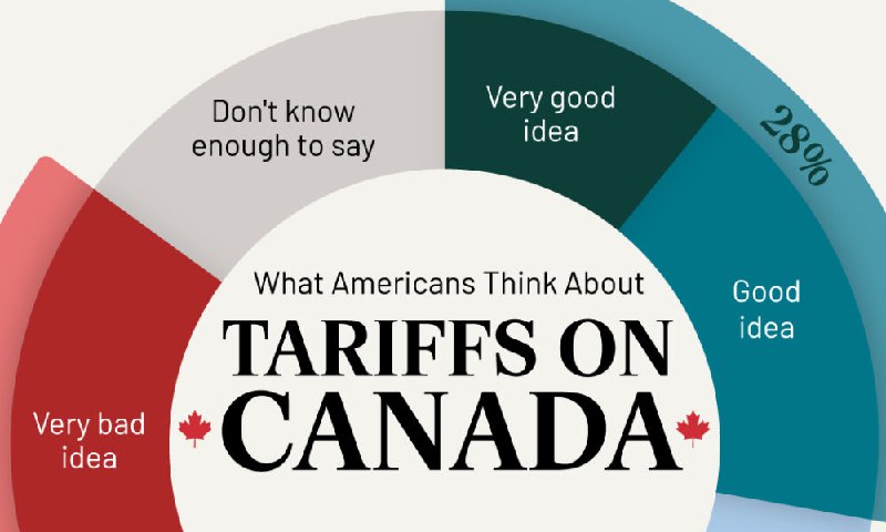 [**What Americans Think About Tariffs on …