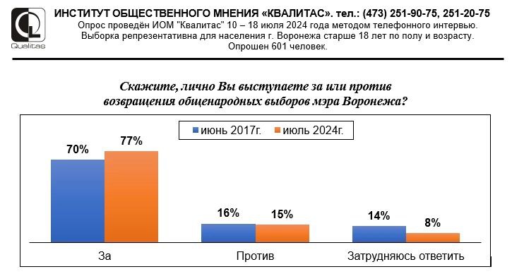 Помнится, после утверждения в декабре 2016 …