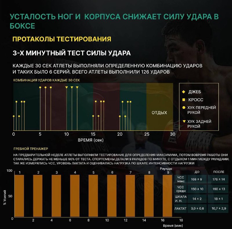 🥊 БОКС/КИКБОКСИНГ/MMA