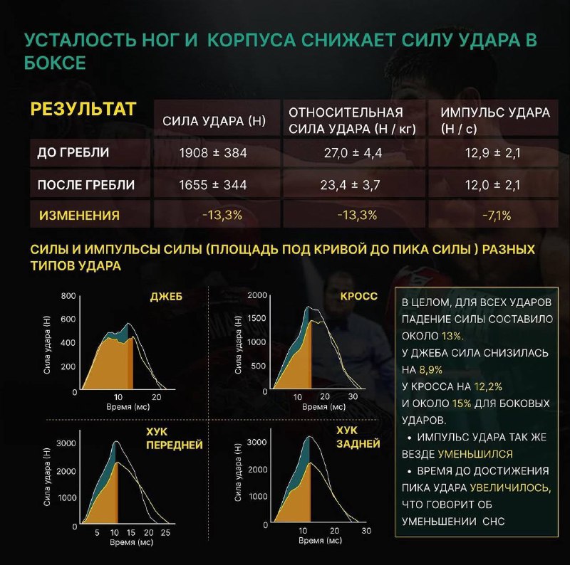 🥊 БОКС/КИКБОКСИНГ/MMA