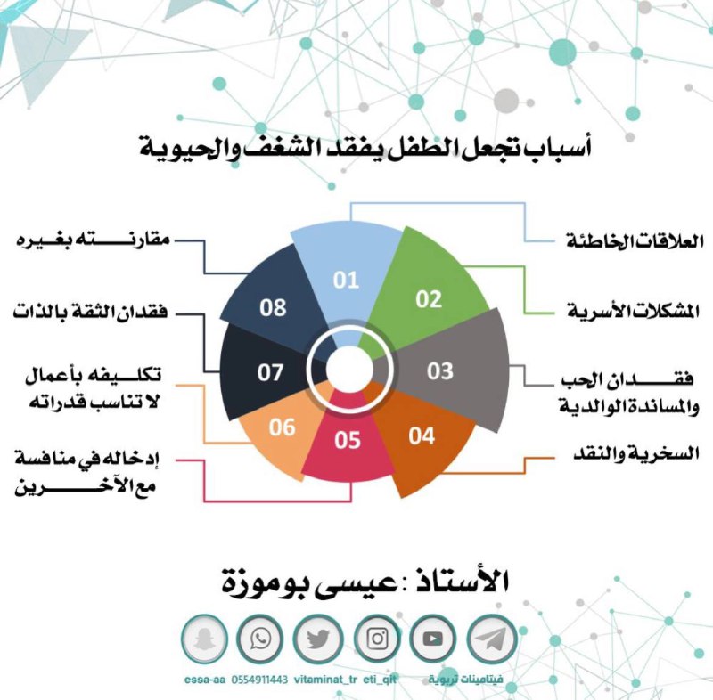 فيتامينات تربوية قناة عيسى بوموزة