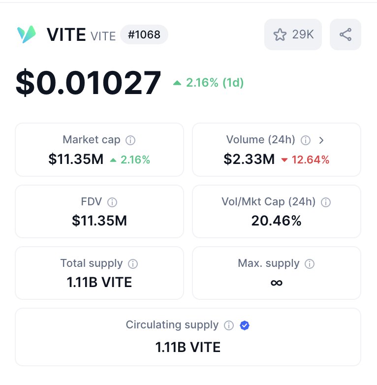 Vite Announcements🏃‍♂️