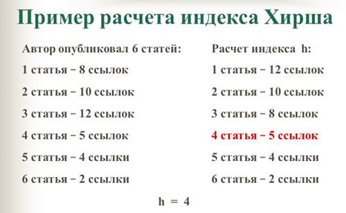Hirsh indeksi boʻyicha toʻliqroq maʼlumot olishni …