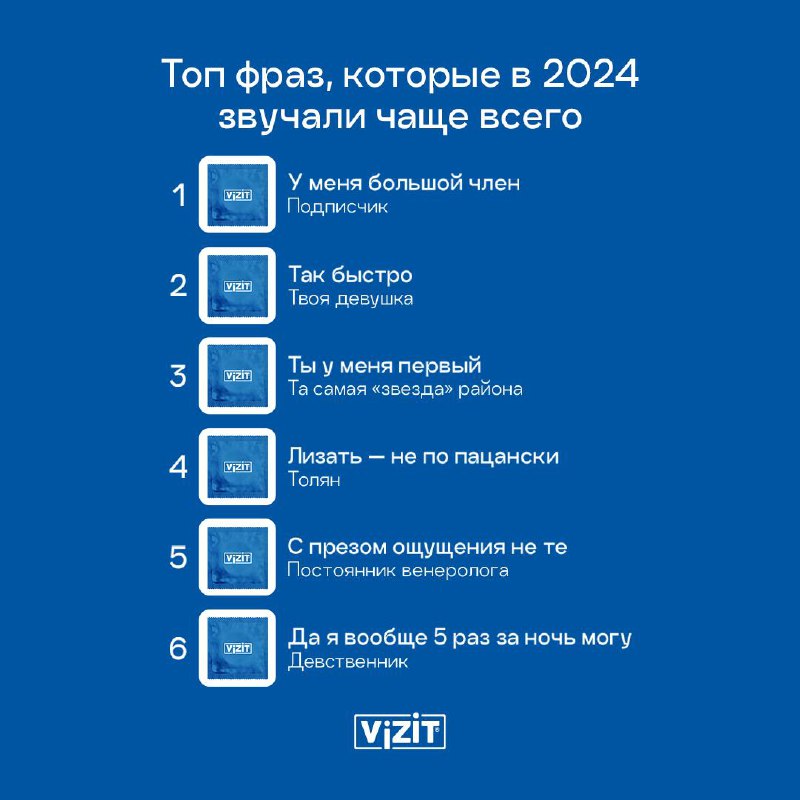 VIZIT