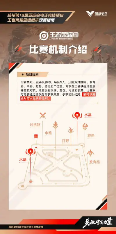 杭州亚运会电子竞技项目王者荣耀