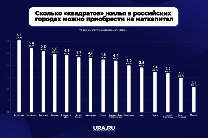 **Ч.1. Рост цен на жильё в …