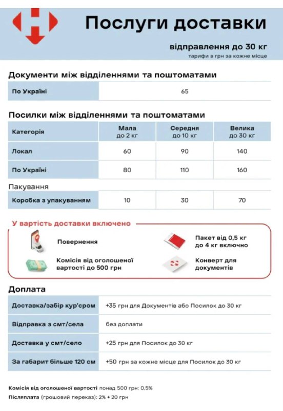 З 1 жовтня Нова Пошта піднімає …