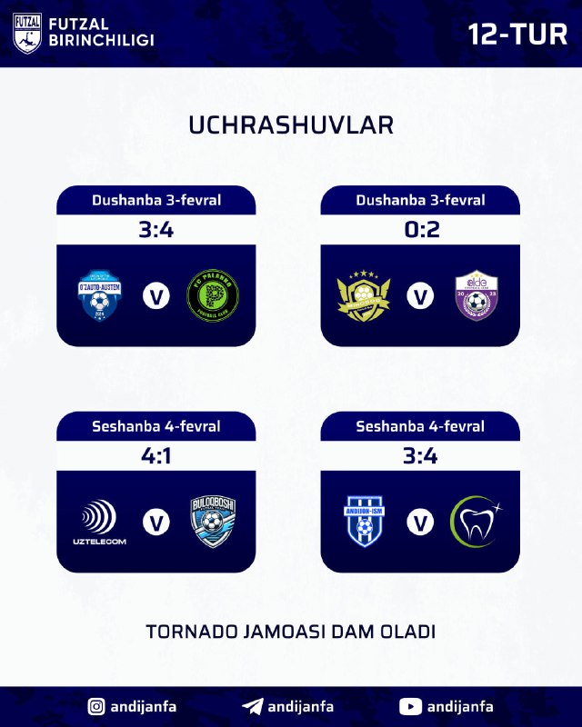 *****🤩***** **Futzal 2-liga. 12-tur uchrashuvlari yakunlandi**