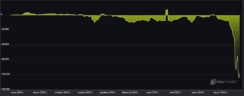 ***🇷🇺***[#SGZH](?q=%23SGZH) [#россия](?q=%23%D1%80%D0%BE%D1%81%D1%81%D0%B8%D1%8F) [#cot](?q=%23cot)