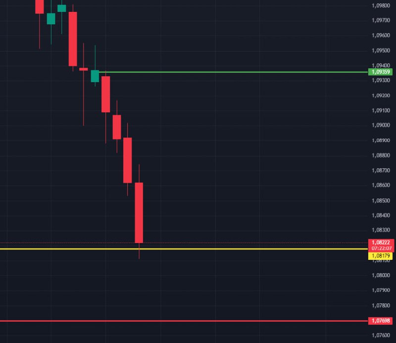 EUR/USD Long