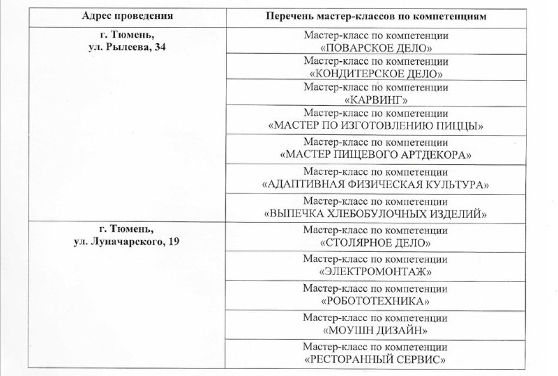 ВОГ - г. Тюмень