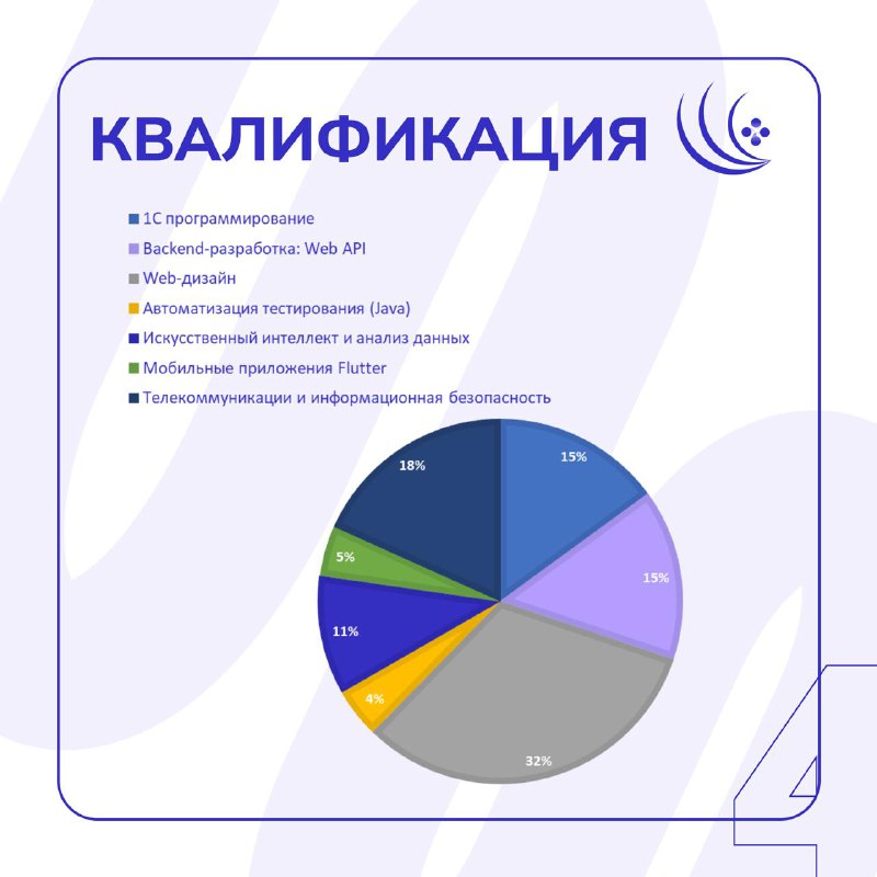 Волга–IT | Цифровая олимпиада