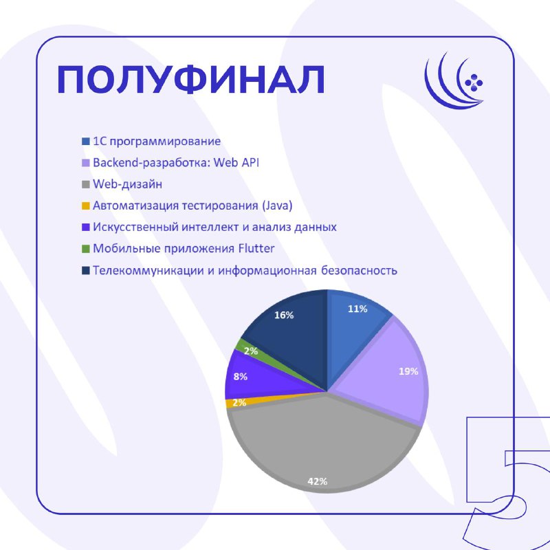 Волга–IT | Цифровая олимпиада