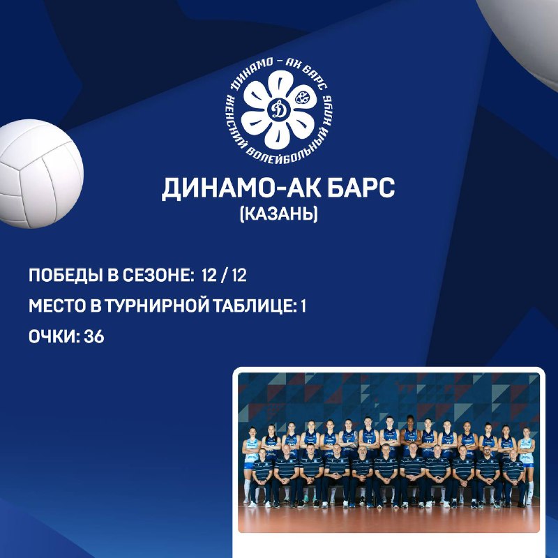 ***🏐*** В воскресенье 8 декабря в …