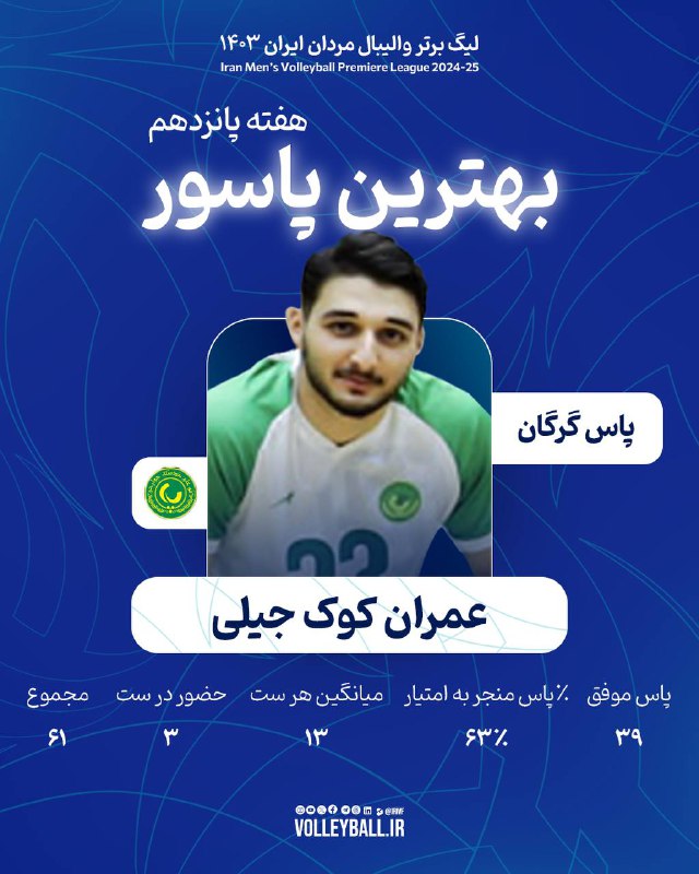 هیئت والیبال شهرستان اردبیل