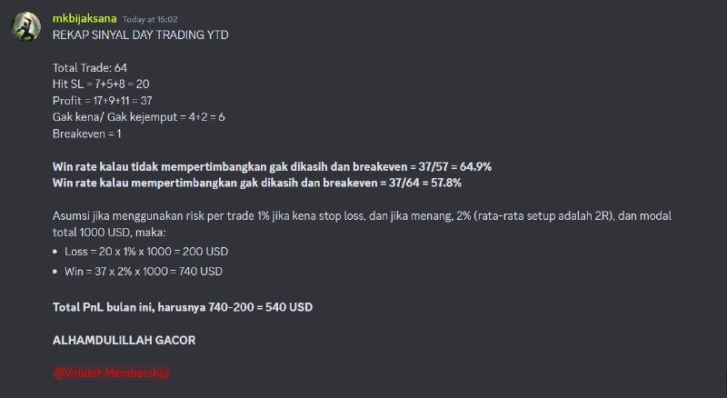 Rekap day trading Membership Volubit dari …