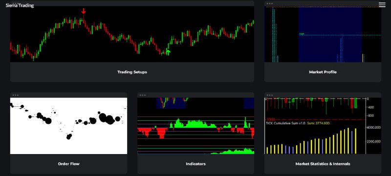 [Sierra.trading](https://sierra.trading/)