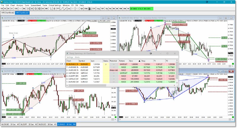 Harmonic Pattern Collection for Sierra Chart