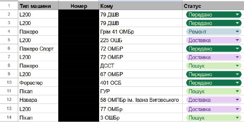 Отчетность по Миатосбору: