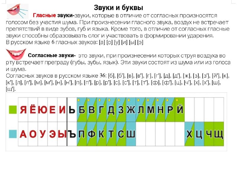 Памятка "Звуки и буквы" ***🔥***