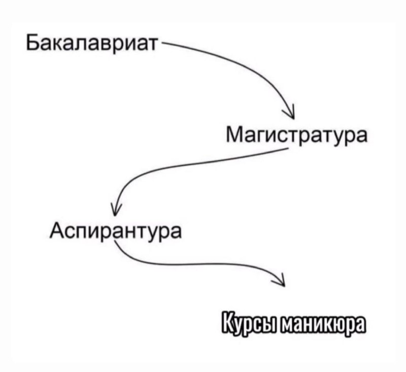 мне понравилась эта картинка. только я …
