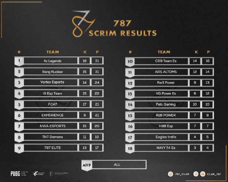 **787 SCRIM**[#AR](?q=%23AR)***🇸🇦********🥉*******VORTEX ICE*****😂******🔺***[#RESULTS](?q=%23RESULTS)***🌐***[VORTEX ESPORTS](https://t.me/VOTxESPORTS)